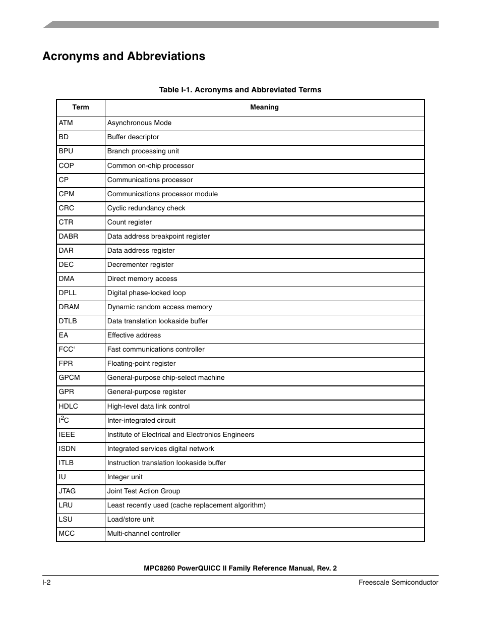 Acronyms and abbreviations | Freescale Semiconductor MPC8260 User Manual | Page 92 / 1360