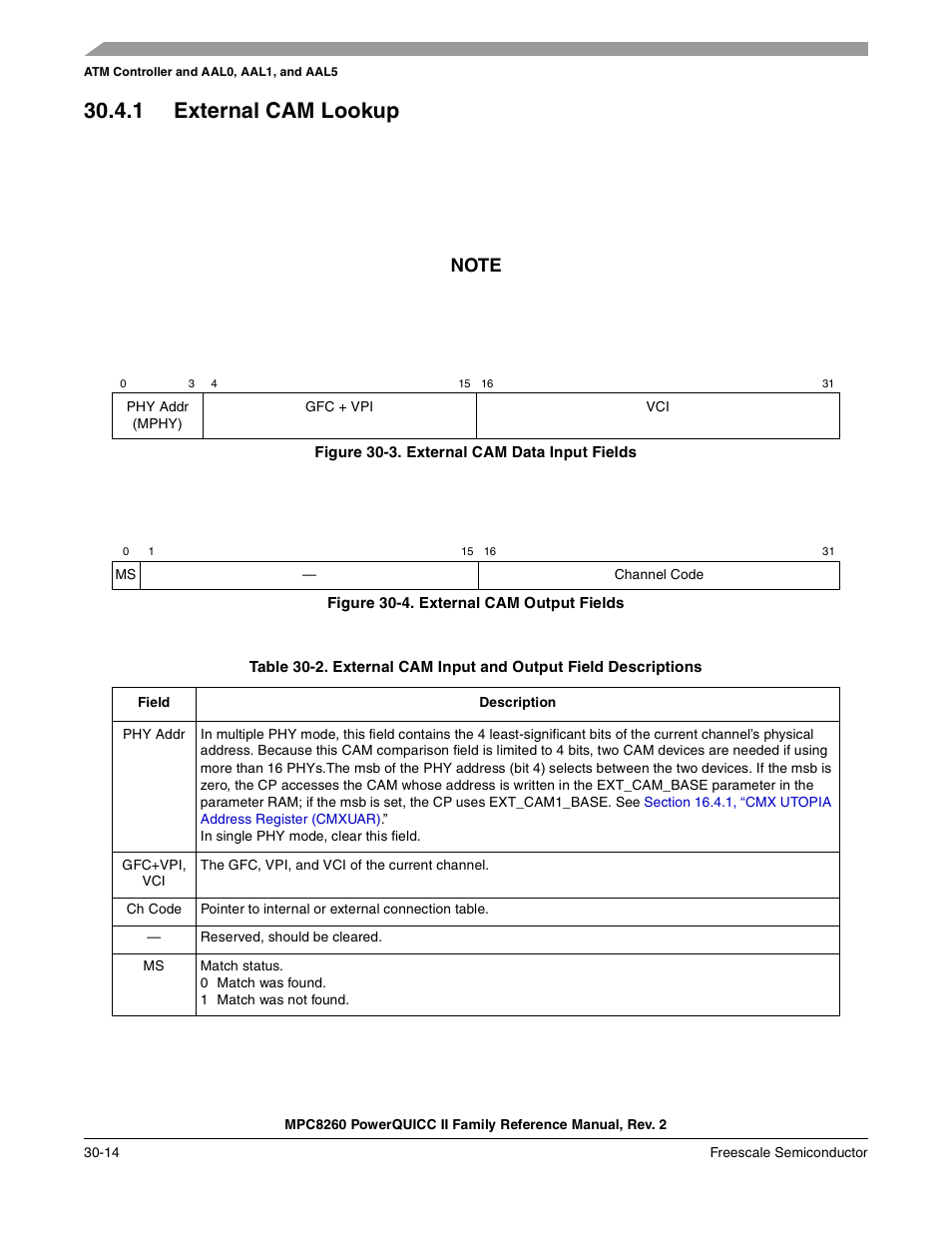 1 external cam lookup, Figure 30-3. external cam data input fields, Figure 30-4. external cam output fields | External cam lookup -14, External cam data input fields -14, External cam output fields -14 | Freescale Semiconductor MPC8260 User Manual | Page 934 / 1360