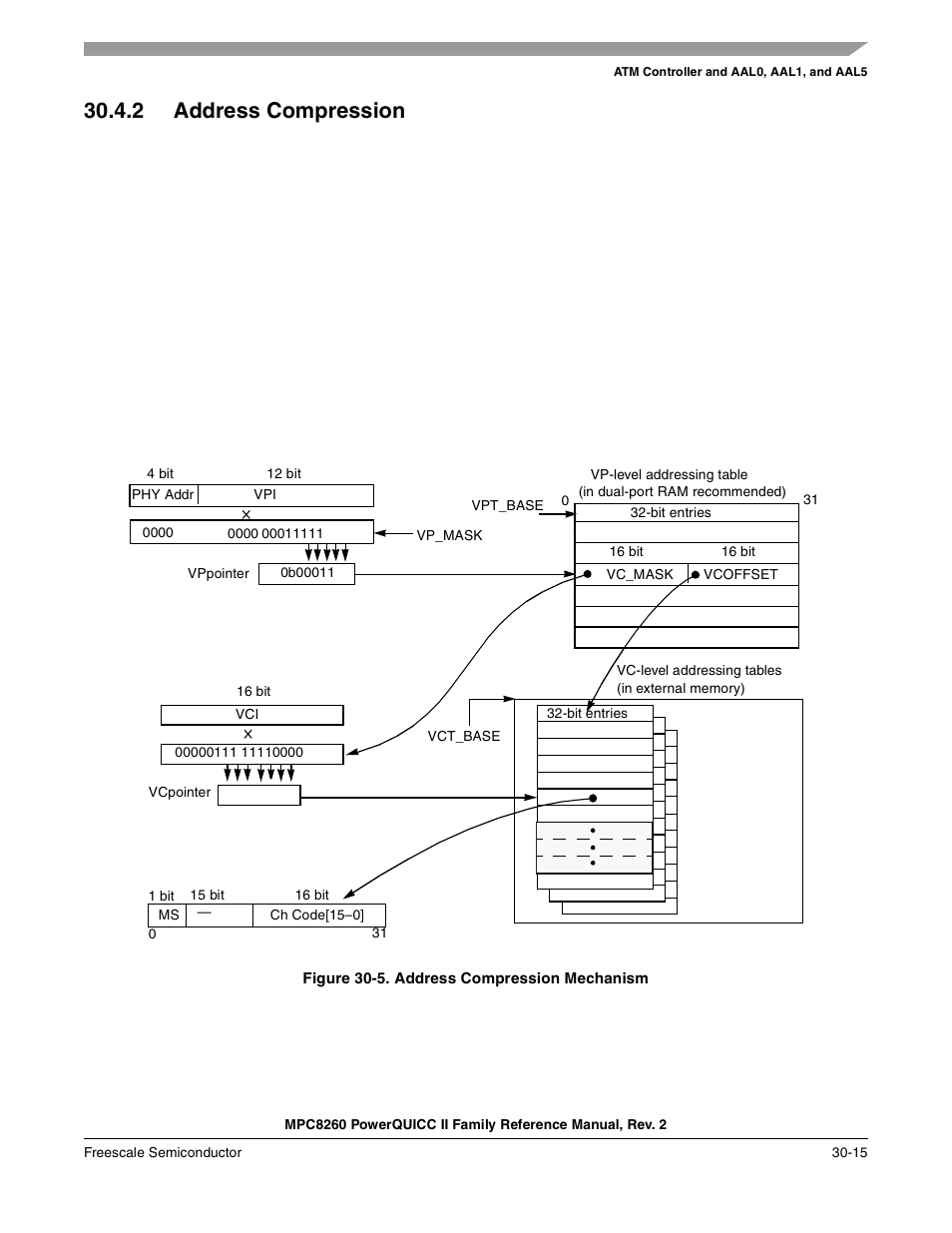 2 address compression, Figure 30-5. address compression mechanism, Address compression -15 | Address compression mechanism -15 | Freescale Semiconductor MPC8260 User Manual | Page 935 / 1360