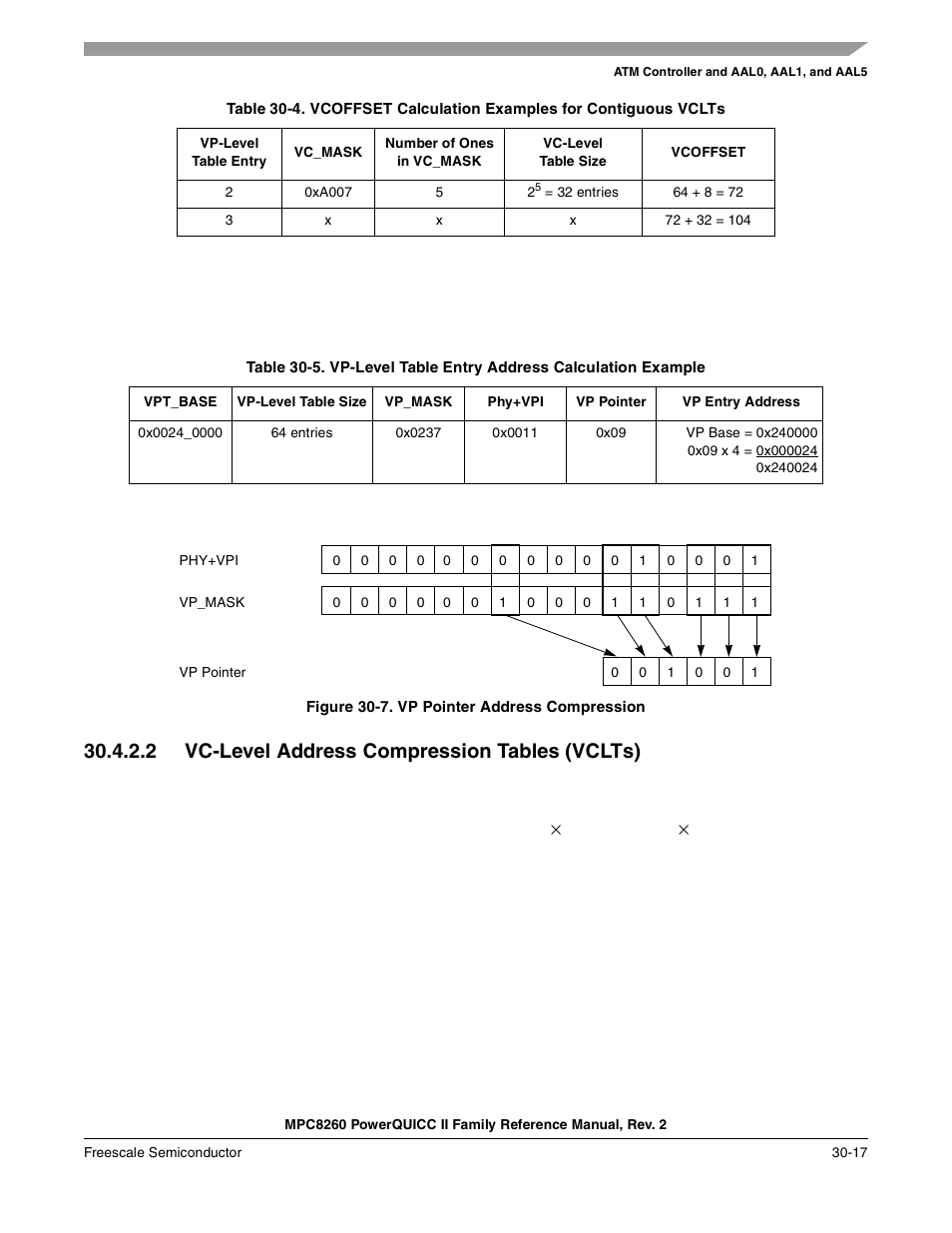 Figure 30-7. vp pointer address compression, 2 vc-level address compression tables (vclts), Vc-level address compression tables (vclts) -17 | Vp pointer address compression -17 | Freescale Semiconductor MPC8260 User Manual | Page 937 / 1360