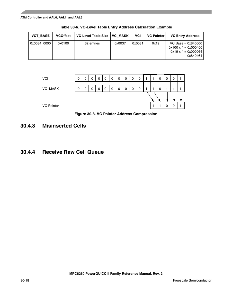 Figure 30-8. vc pointer address compression, 3 misinserted cells, 4 receive raw cell queue | Misinserted cells -18, Receive raw cell queue -18, Vc pointer address compression -18, Hown in, Table 30-6 | Freescale Semiconductor MPC8260 User Manual | Page 938 / 1360