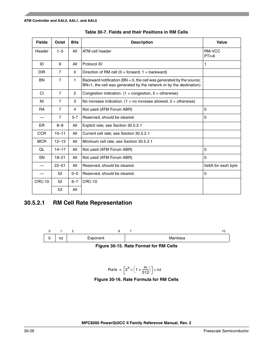 Table 30-7. fields and their positions in rm cells, 1 rm cell rate representation, Figure 30-15. rate format for rm cells | Figure 30-16. rate formula for rm cells, Rm cell rate representation -26, Rate format for rm cells -26, Rate formula for rm cells -26, Fields and their positions in rm cells -26 | Freescale Semiconductor MPC8260 User Manual | Page 946 / 1360