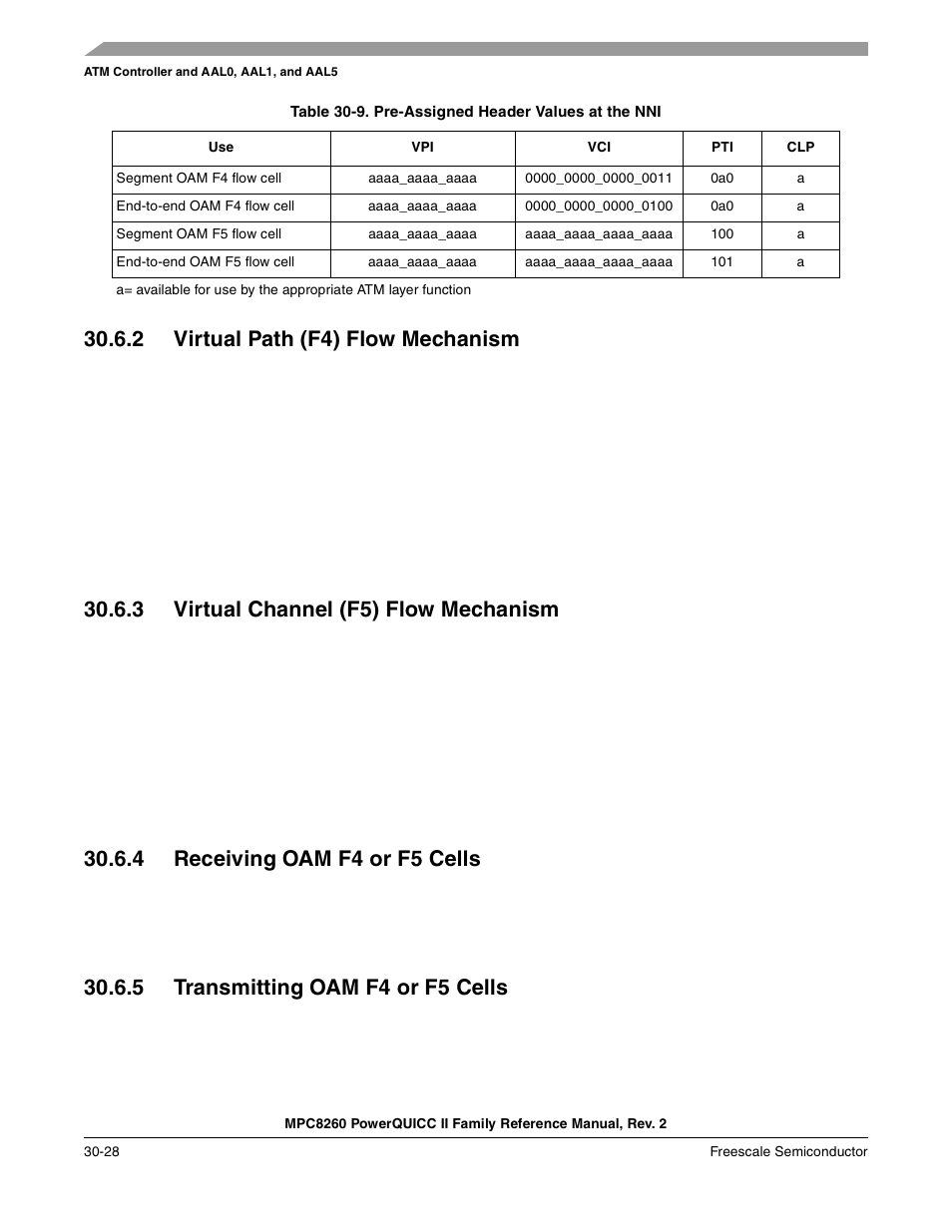 Table 30-9. pre-assigned header values at the nni, 2 virtual path (f4) flow mechanism, 3 virtual channel (f5) flow mechanism | 4 receiving oam f4 or f5 cells, 5 transmitting oam f4 or f5 cells, Virtual path (f4) flow mechanism -28, Virtual channel (f5) flow mechanism -28, Receiving oam f4 or f5 cells -28, Transmitting oam f4 or f5 cells -28, Pre-assigned header values at the nni -28 | Freescale Semiconductor MPC8260 User Manual | Page 948 / 1360