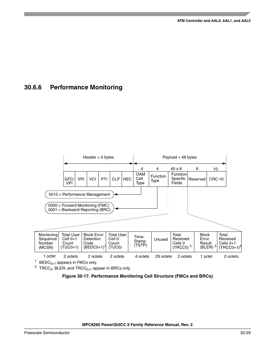 6 performance monitoring, Performance monitoring -29, Insert it in an aal0 txbd. finally, issue a | Freescale Semiconductor MPC8260 User Manual | Page 949 / 1360