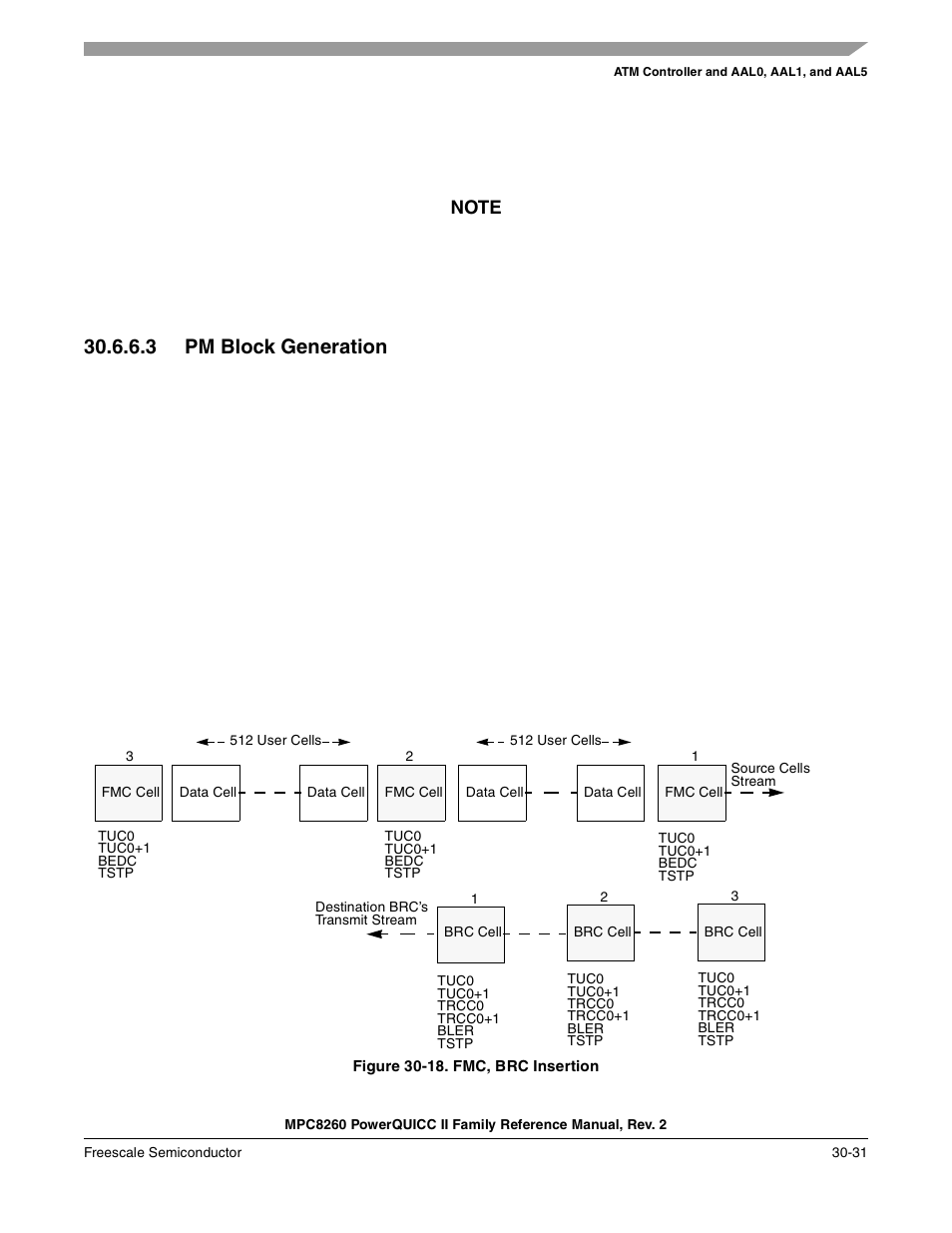 3 pm block generation, Figure 30-18. fmc, brc insertion, Pm block generation -31 | Fmc, brc insertion -31, Bedc | Freescale Semiconductor MPC8260 User Manual | Page 951 / 1360