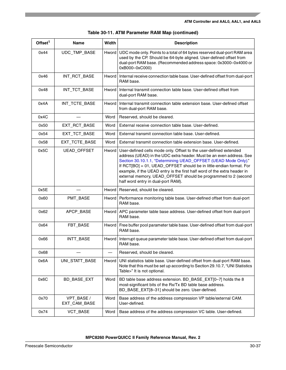 Freescale Semiconductor MPC8260 User Manual | Page 957 / 1360