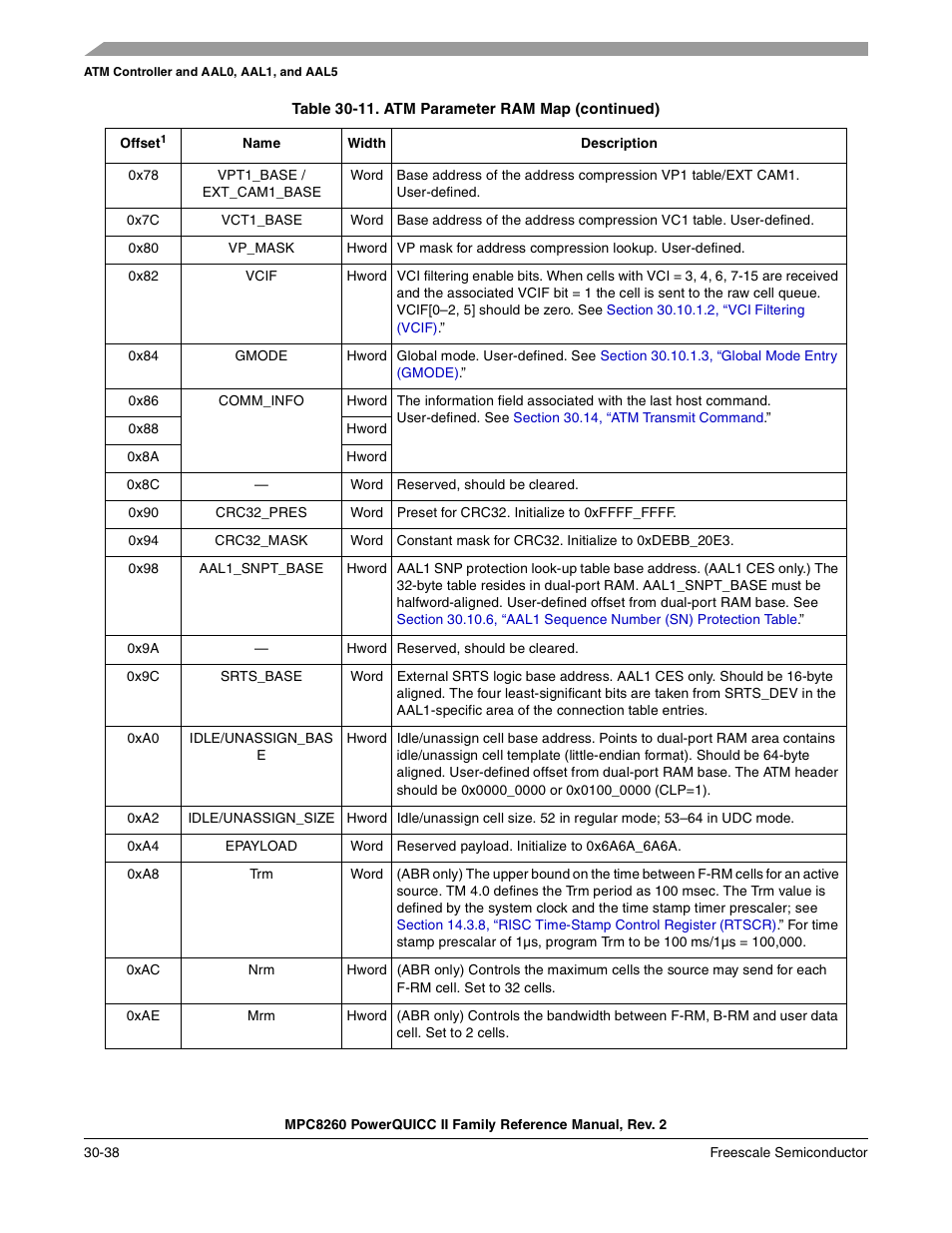 Freescale Semiconductor MPC8260 User Manual | Page 958 / 1360