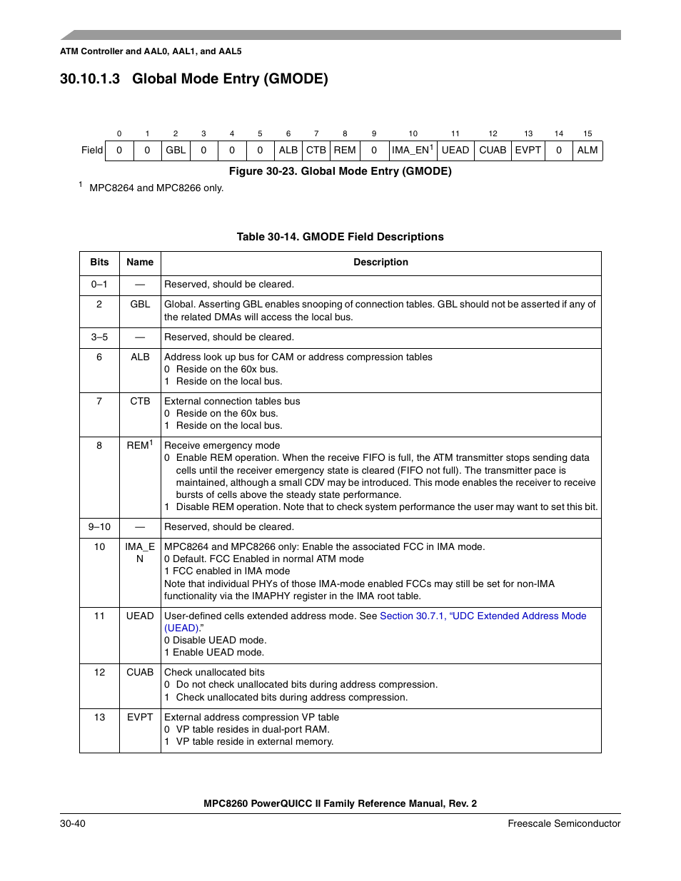 3 global mode entry (gmode), Figure 30-23. global mode entry (gmode), Table 30-14. gmode field descriptions (continued) | Global mode entry (gmode) -40, Gmode field descriptions -40, Section 30.10.1.3, “global mode entry, Gmode) | Freescale Semiconductor MPC8260 User Manual | Page 960 / 1360