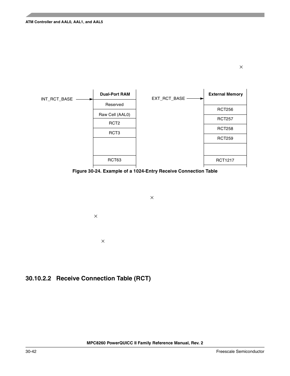 2 receive connection table (rct), Receive connection table (rct) -42 | Freescale Semiconductor MPC8260 User Manual | Page 962 / 1360