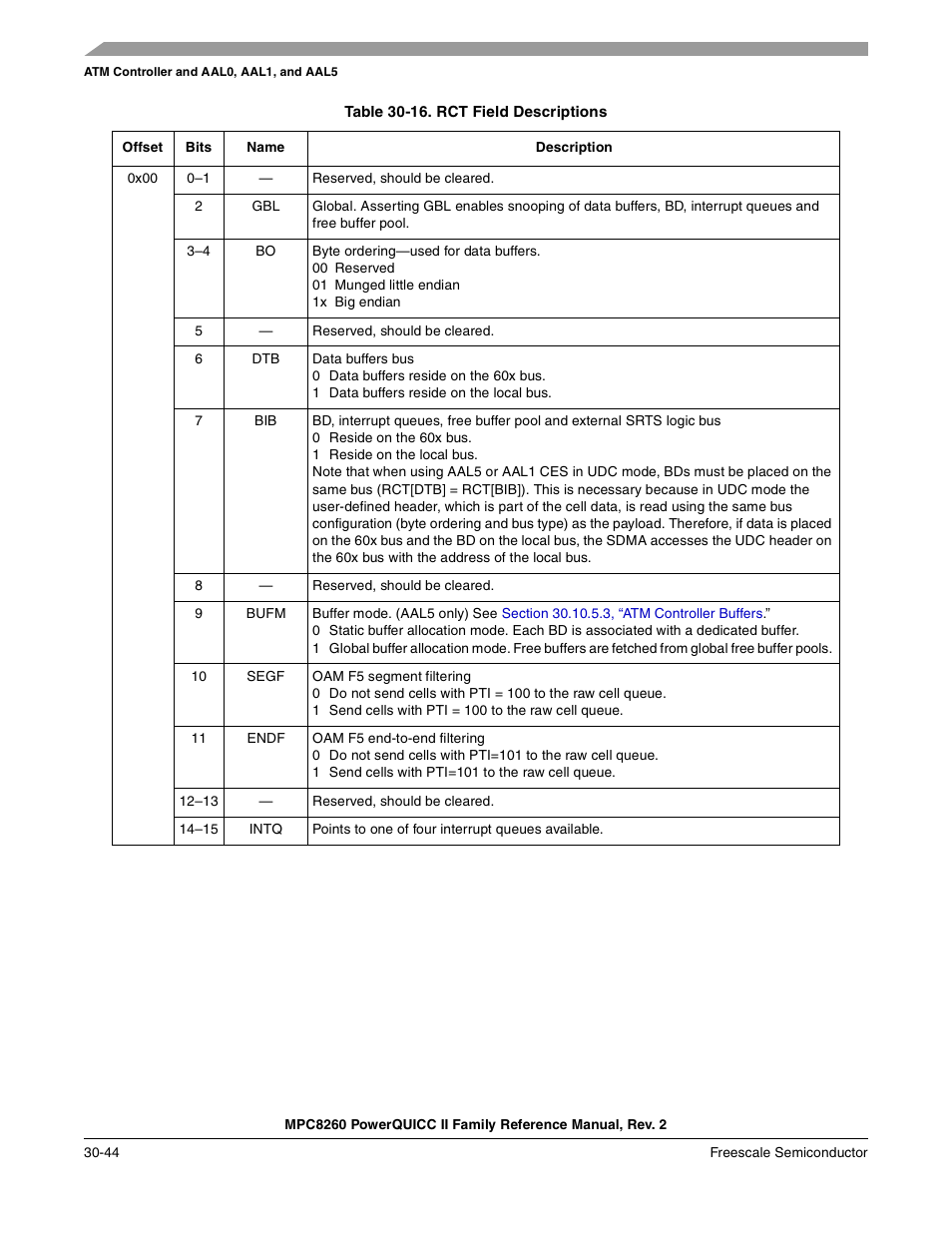 Table 30-16. rct field descriptions (continued), Rct field descriptions -44, Table 30-16 | Freescale Semiconductor MPC8260 User Manual | Page 964 / 1360