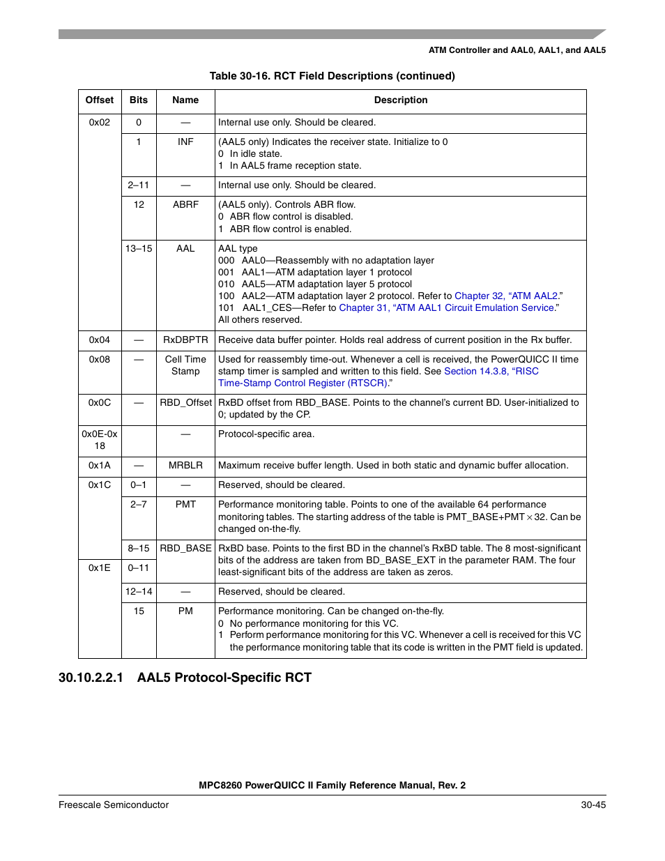 1 aal5 protocol-specific rct, Aal5 protocol-specific rct -45, Section 30.10.2.2.1, “aal5 protocol-specific rct | Freescale Semiconductor MPC8260 User Manual | Page 965 / 1360