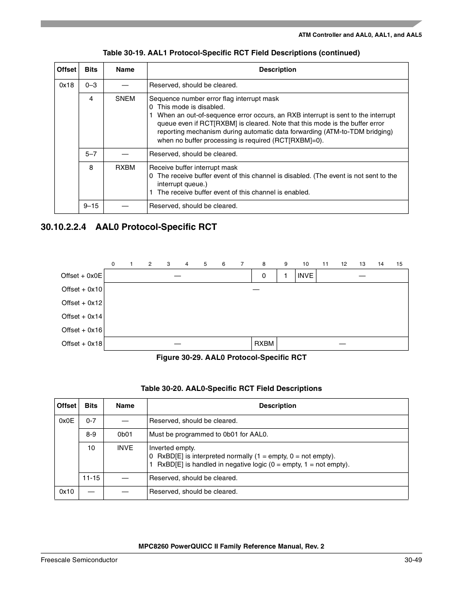 4 aal0 protocol-specific rct, Figure 30-29. aal0 protocol-specific rct, Aal0 protocol-specific rct -49 | Aal0-specific rct field descriptions -49, Section 30.10.2.2.4, “aal0 protocol-specific rct | Freescale Semiconductor MPC8260 User Manual | Page 969 / 1360