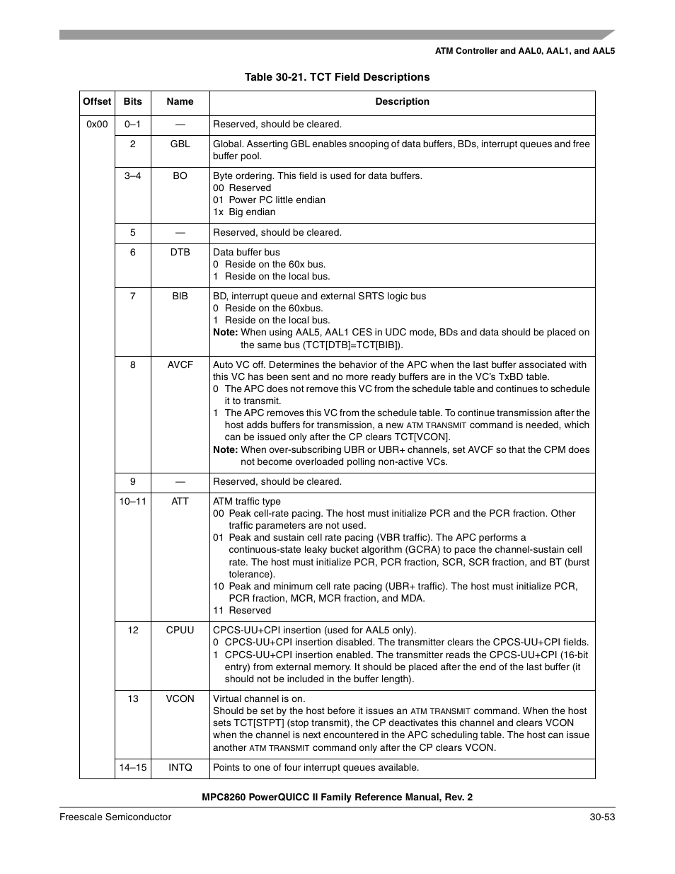 Table 30-21. tct field descriptions (continued), Tct field descriptions -53 | Freescale Semiconductor MPC8260 User Manual | Page 973 / 1360