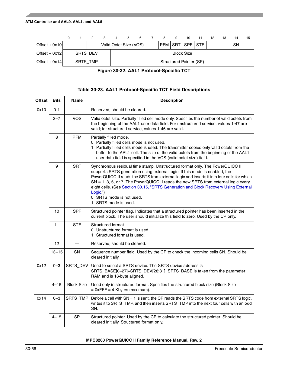 Figure 30-32. aal1 protocol-specific tct, Aal1 protocol-specific tct -56, Aal1 protocol-specific tct field descriptions -56 | Figure 30-32 | Freescale Semiconductor MPC8260 User Manual | Page 976 / 1360