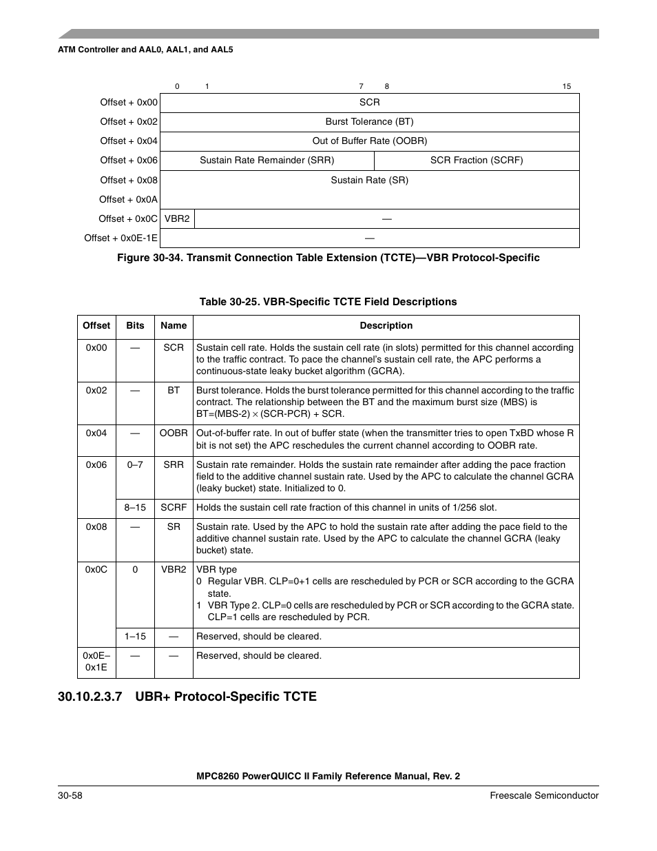 Table 30-25. vbr-specific tcte field descriptions, 7 ubr+ protocol-specific tcte, Ubr+ protocol-specific tcte -58 | Vbr-specific tcte field descriptions -58, Section 30.10.2.3.7, “ubr+ protocol-specific tcte | Freescale Semiconductor MPC8260 User Manual | Page 978 / 1360