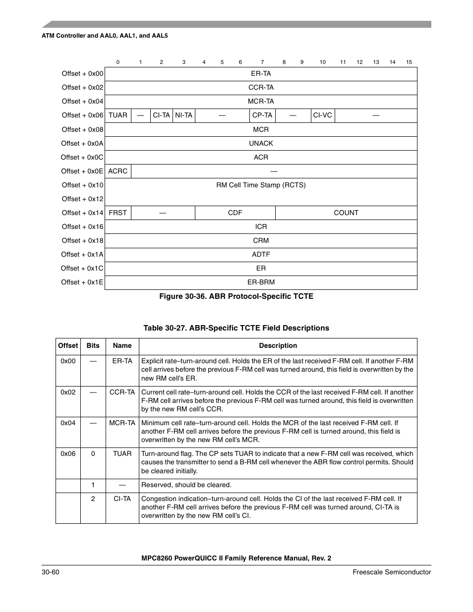 Figure 30-36. abr protocol-specific tcte, Abr protocol-specific tcte -60, Abr-specific tcte field descriptions -60 | Table 30-27 describes abr-specific tcte fields | Freescale Semiconductor MPC8260 User Manual | Page 980 / 1360