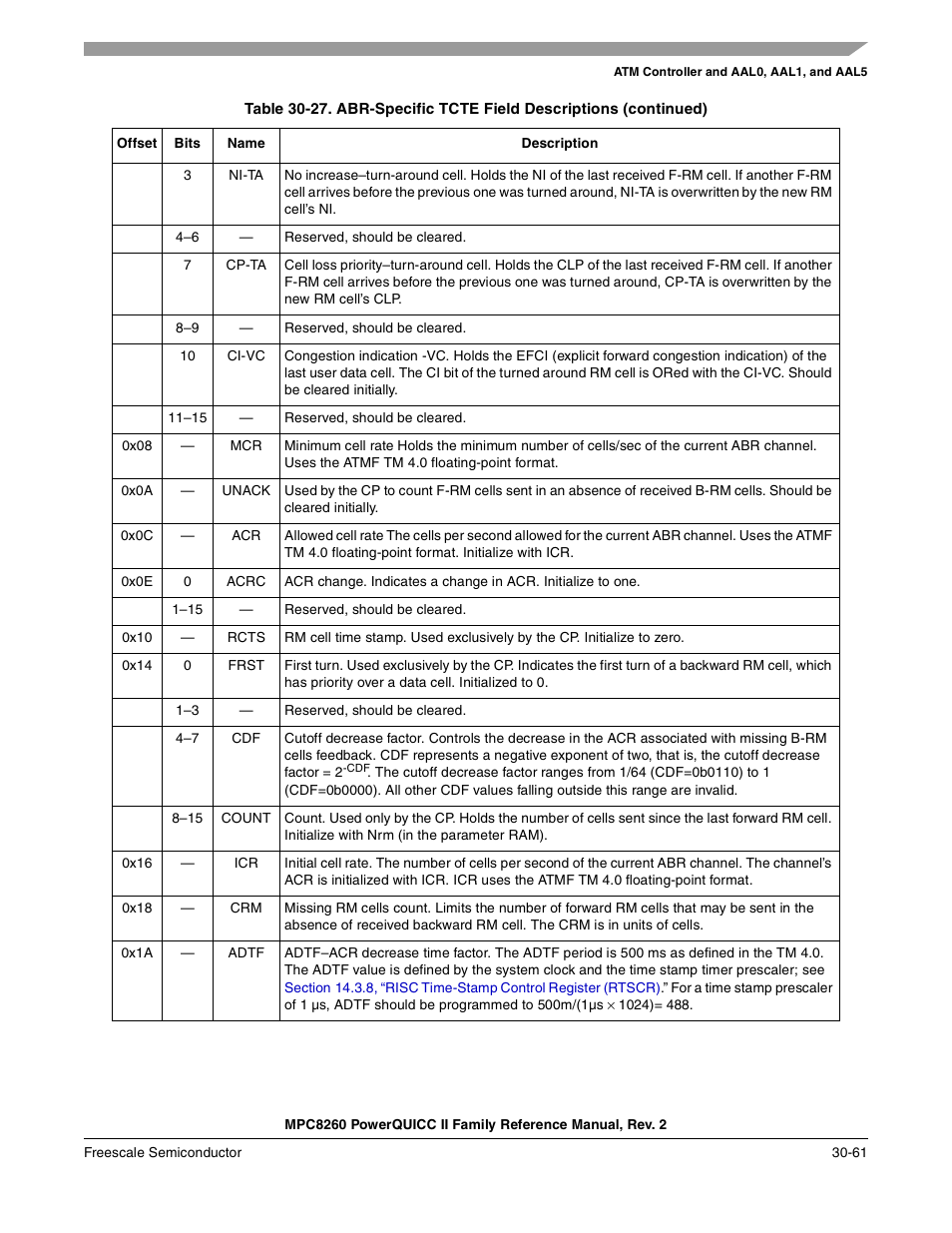 Freescale Semiconductor MPC8260 User Manual | Page 981 / 1360