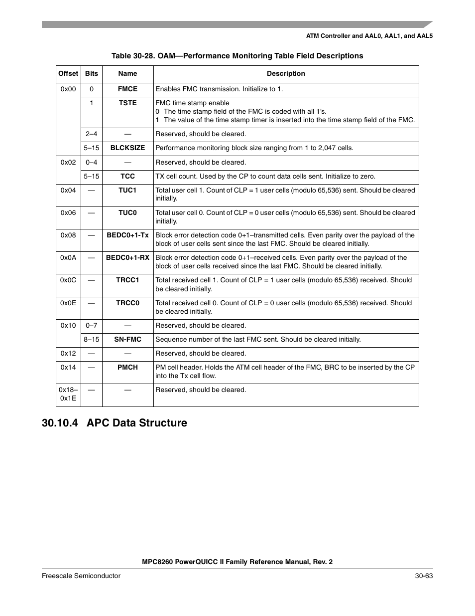 4 apc data structure, Apc data structure -63, Section 30.10.4, “apc data structure | Table 30-28 | Freescale Semiconductor MPC8260 User Manual | Page 983 / 1360