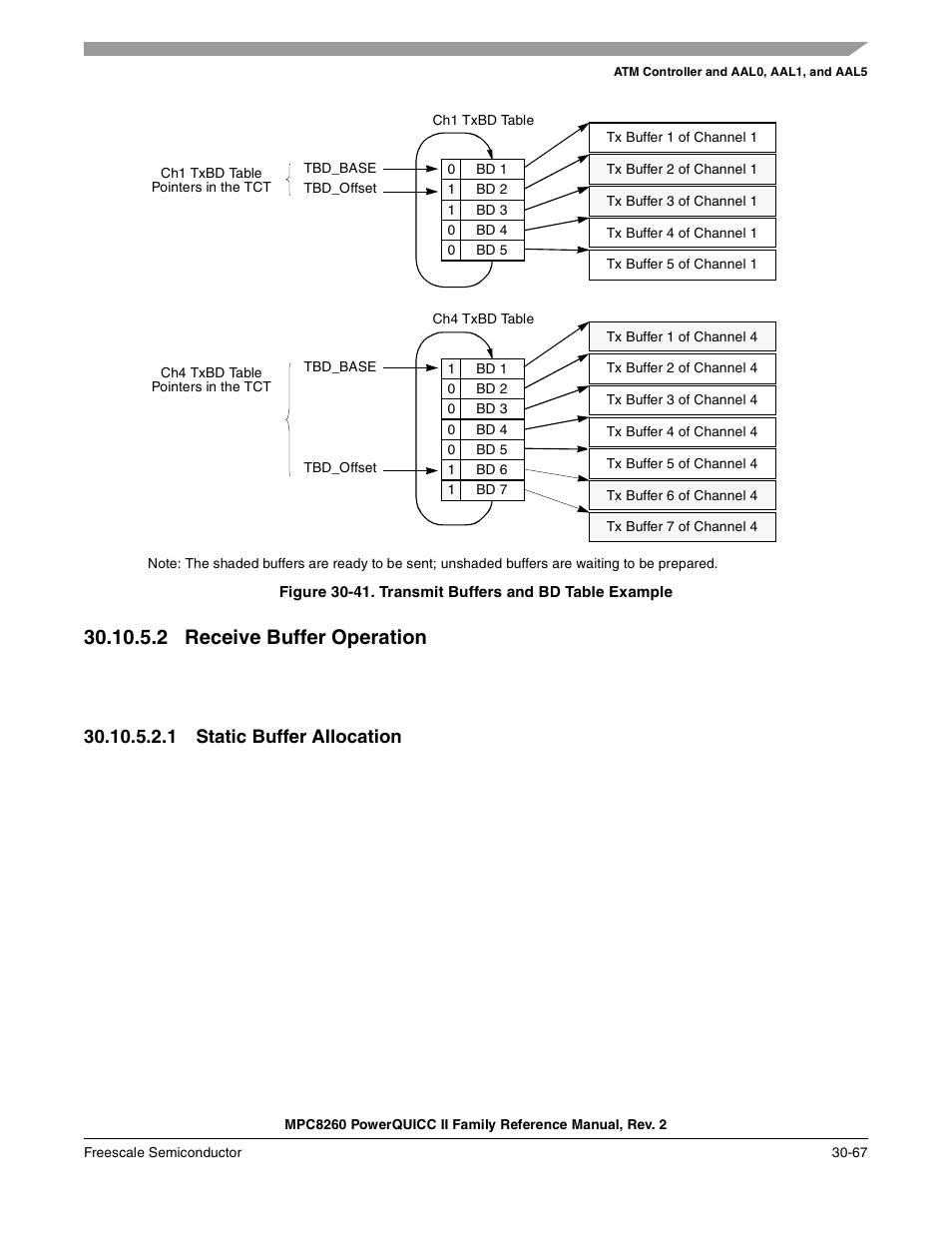 2 receive buffer operation, 1 static buffer allocation, Receive buffer operation -67 | Static buffer allocation -67, Transmit buffers and bd table example -67 | Freescale Semiconductor MPC8260 User Manual | Page 987 / 1360