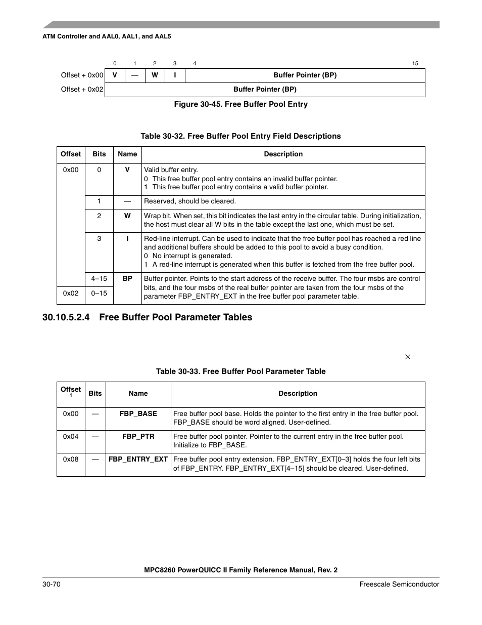 Figure 30-45. free buffer pool entry, 4 free buffer pool parameter tables, Free buffer pool parameter tables -70 | Free buffer pool entry -70, Free buffer pool entry field descriptions -70, Free buffer pool parameter table -70 | Freescale Semiconductor MPC8260 User Manual | Page 990 / 1360