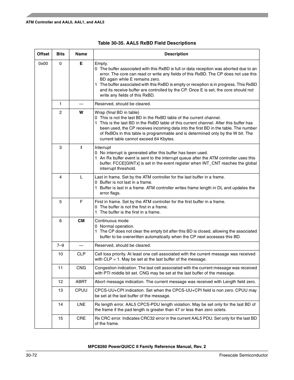 Aal5 rxbd field descriptions -72 | Freescale Semiconductor MPC8260 User Manual | Page 992 / 1360