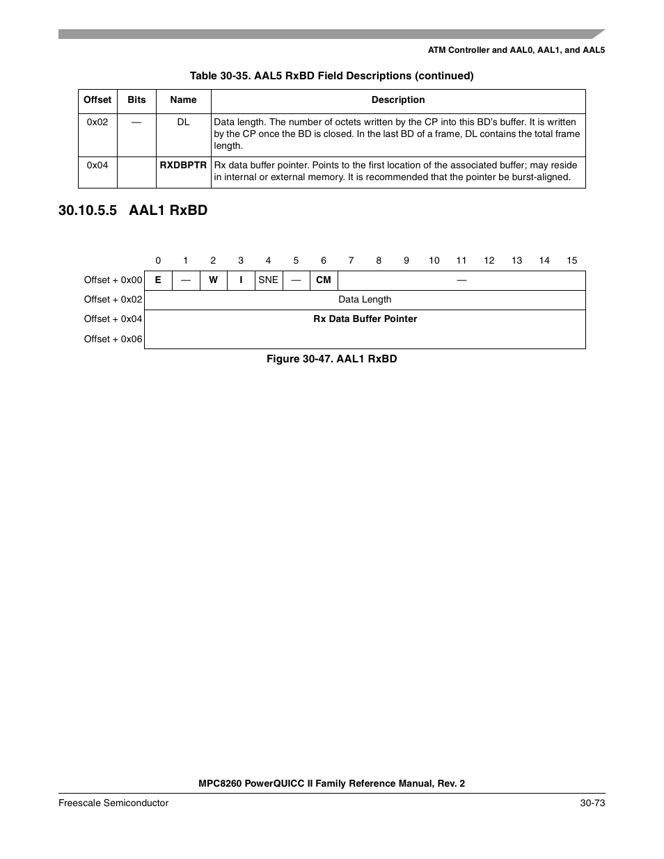 5 aal1 rxbd, Figure 30-47. aal1 rxbd, Aal1 rxbd -73 | Freescale Semiconductor MPC8260 User Manual | Page 993 / 1360