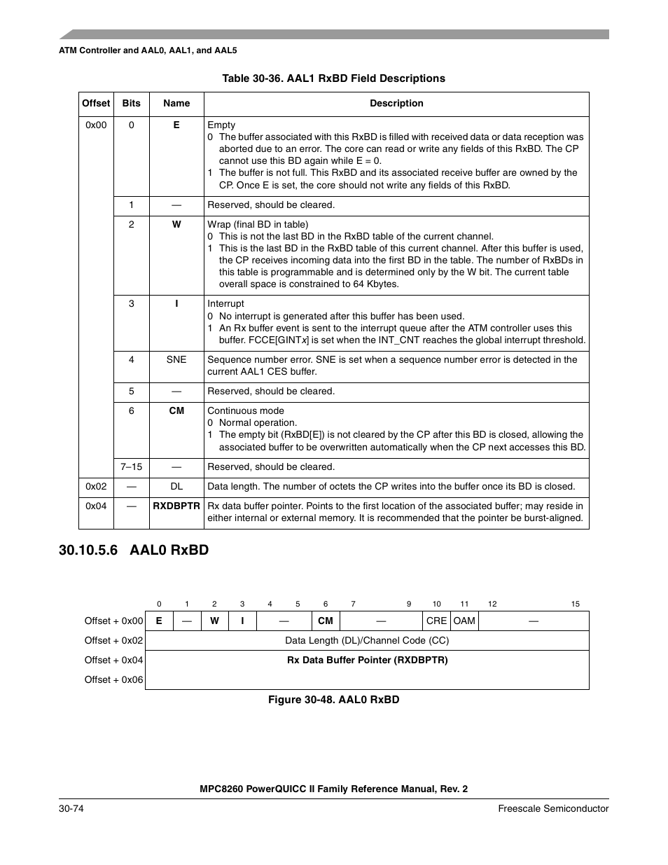 Table 30-36. aal1 rxbd field descriptions, 6 aal0 rxbd, Figure 30-48. aal0 rxbd | Aal0 rxbd -74, Aal1 rxbd field descriptions -74 | Freescale Semiconductor MPC8260 User Manual | Page 994 / 1360