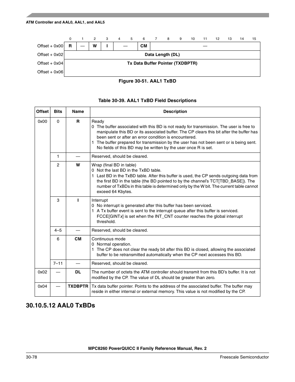 Figure 30-51. aal1 txbd, Table 30-39. aal1 txbd field descriptions, 12 aal0 txbds | Aal0 txbds -78, Aal1 txbd -78, Aal1 txbd field descriptions -78 | Freescale Semiconductor MPC8260 User Manual | Page 998 / 1360