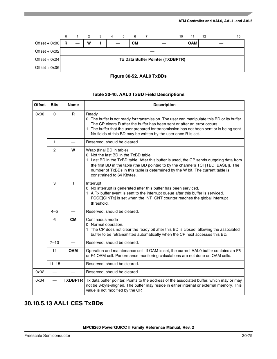 Figure 30-52. aal0 txbds, Table 30-40. aal0 txbd field descriptions, 13 aal1 ces txbds | Aal1 ces txbds -79, Aal0 txbds -79, Aal0 txbd field descriptions -79 | Freescale Semiconductor MPC8260 User Manual | Page 999 / 1360