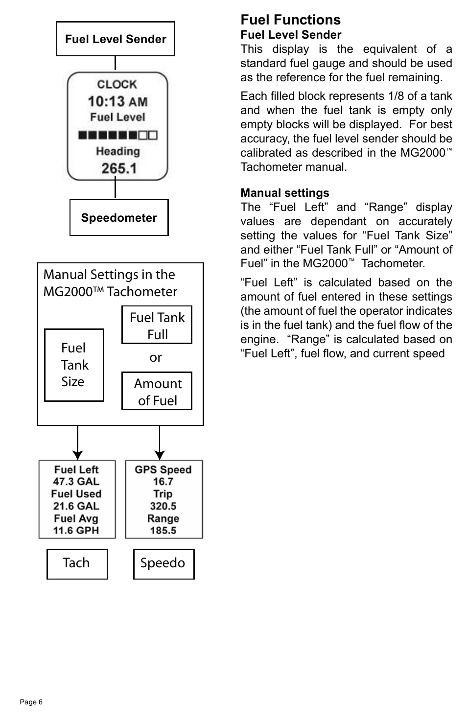 Fuel functions | Faria Instruments MG2000 Speedometer MG2000TM User Manual | Page 10 / 20