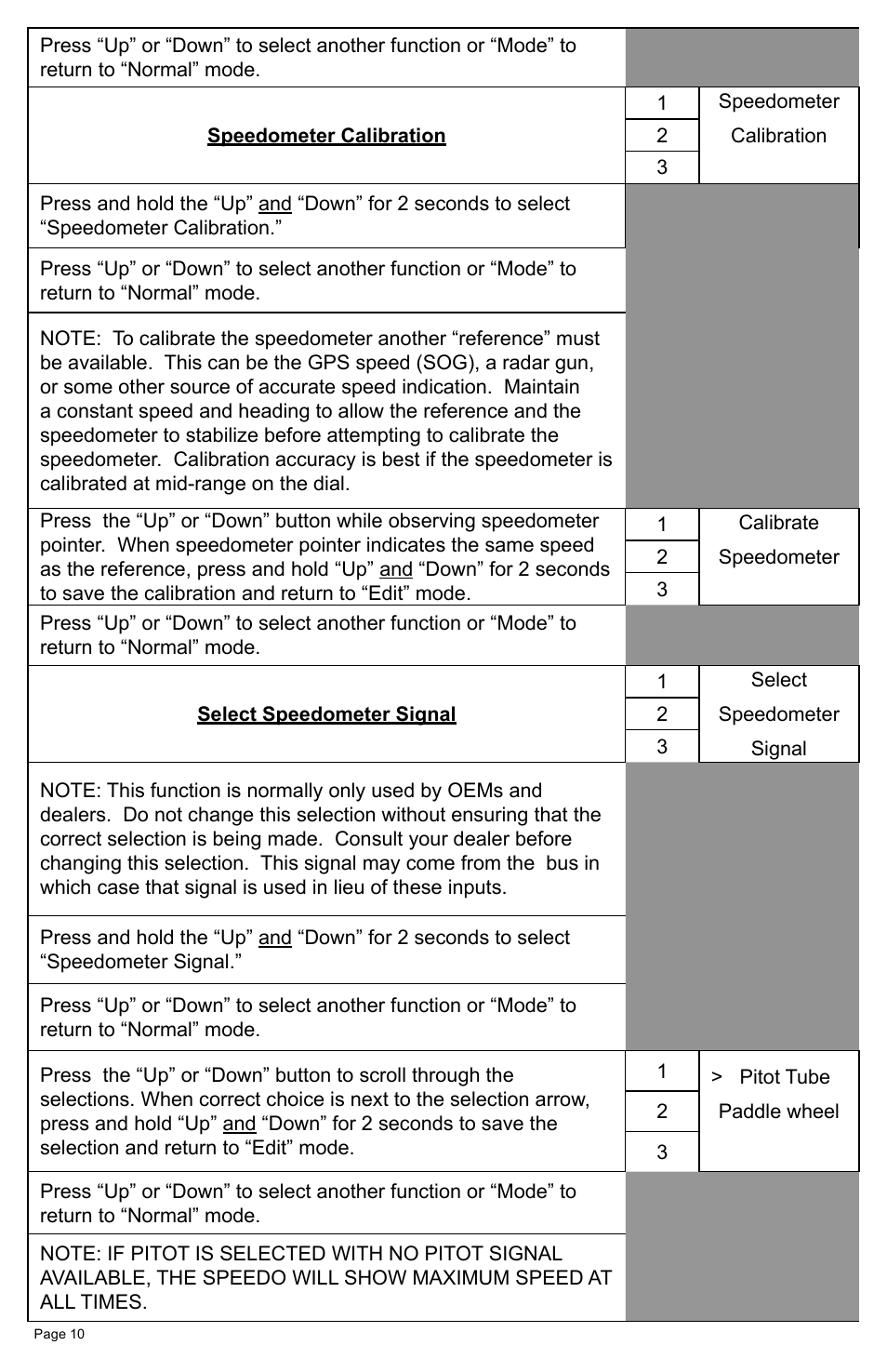 Faria Instruments MG2000 Speedometer MG2000TM User Manual | Page 14 / 20