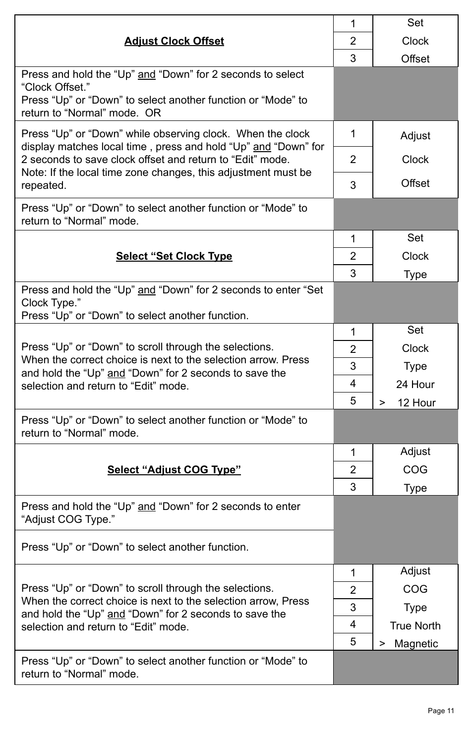 Faria Instruments MG2000 Speedometer MG2000TM User Manual | Page 15 / 20