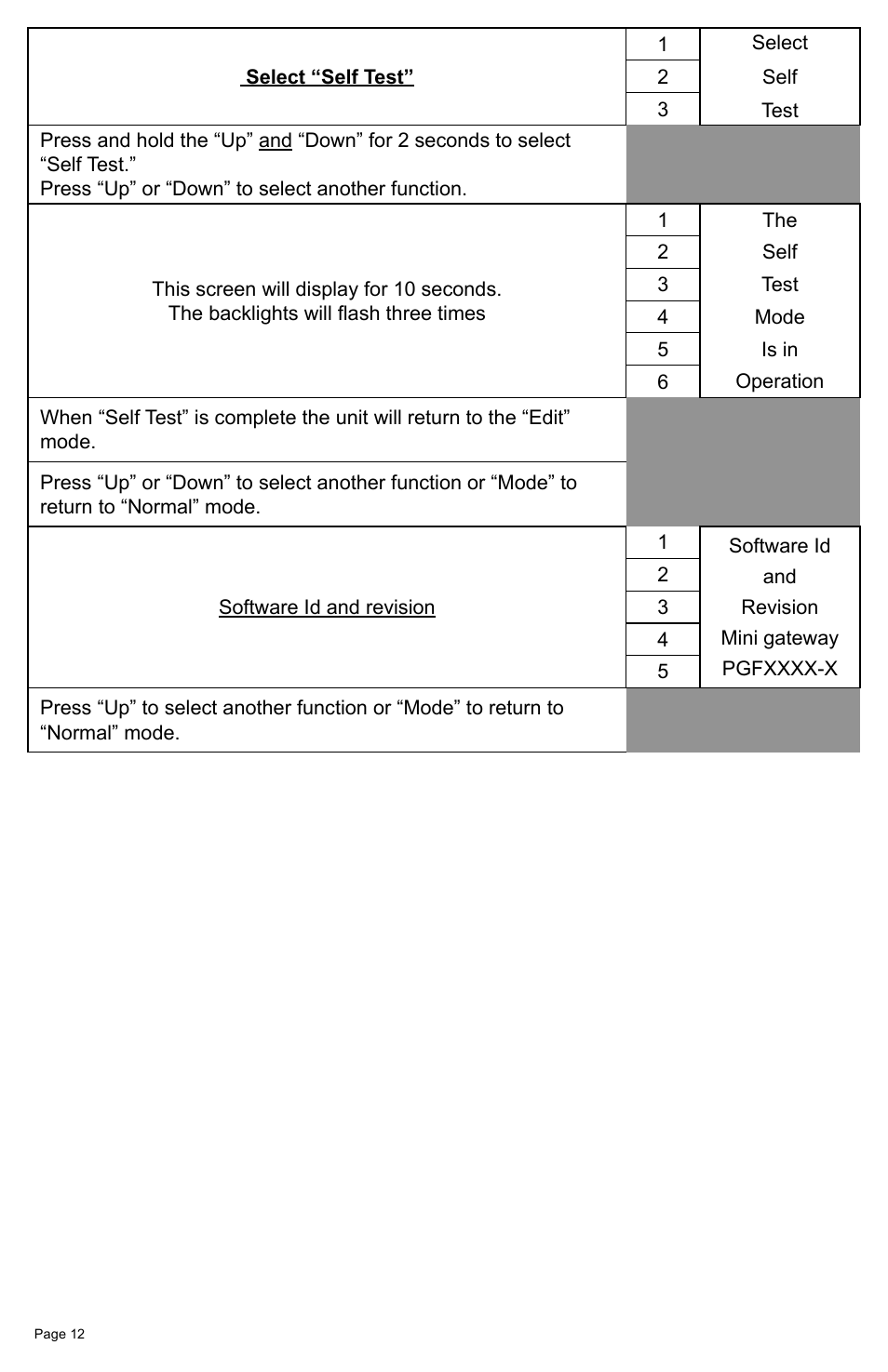 Faria Instruments MG2000 Speedometer MG2000TM User Manual | Page 16 / 20