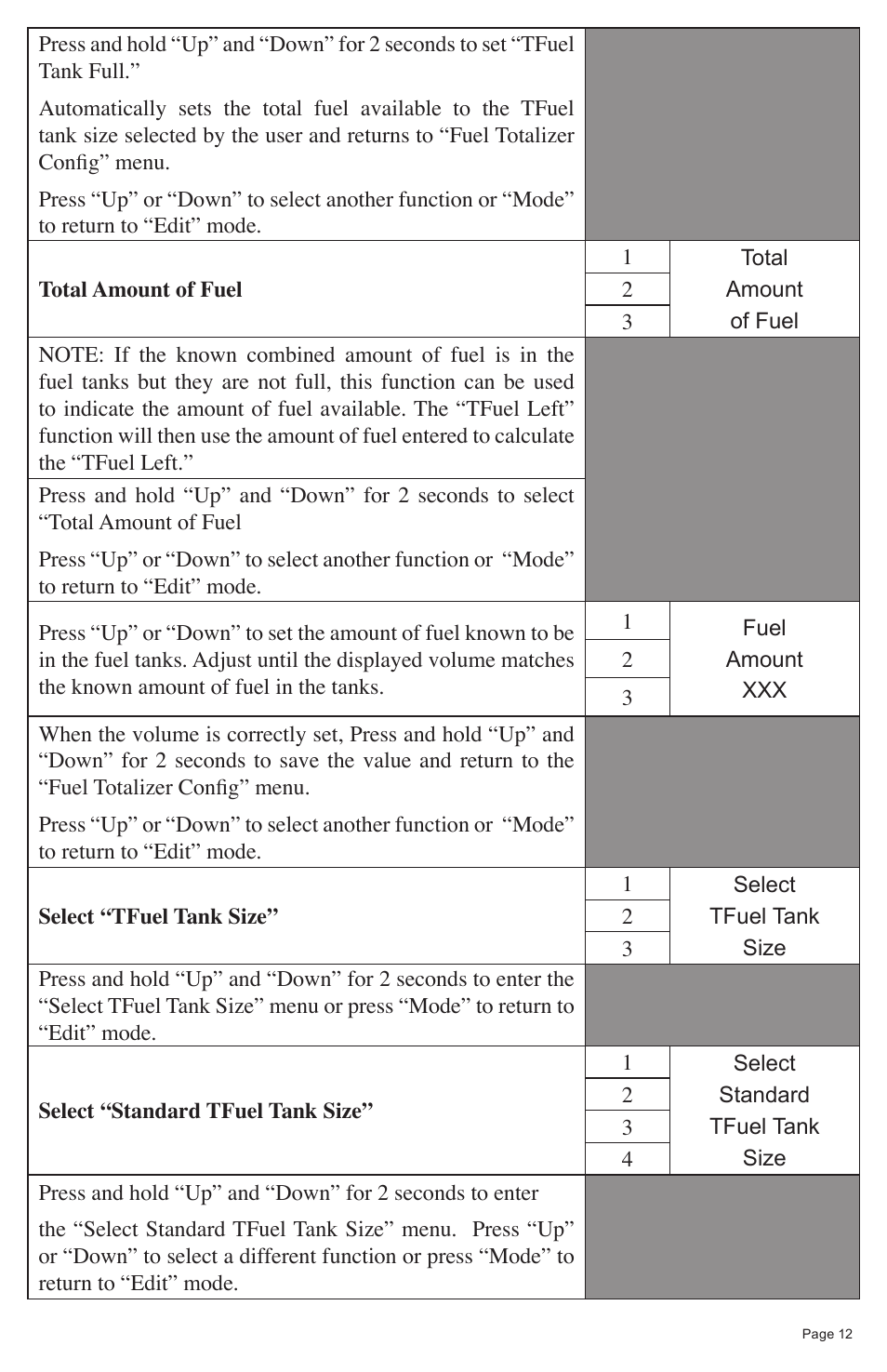 Faria Instruments NMEA2000 User Manual | Page 15 / 44