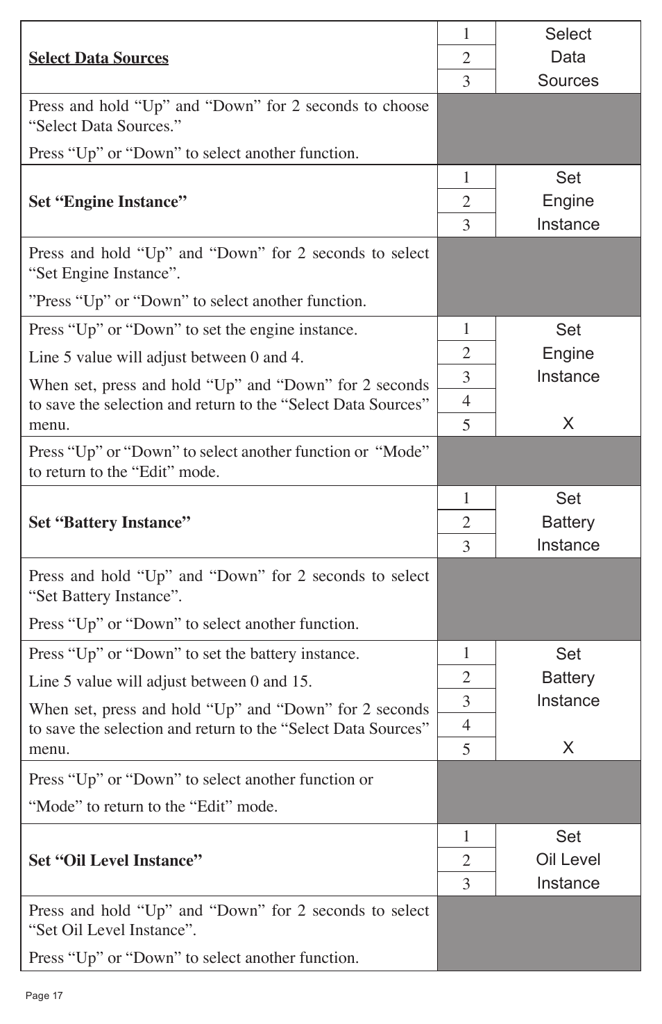 Faria Instruments NMEA2000 User Manual | Page 20 / 44