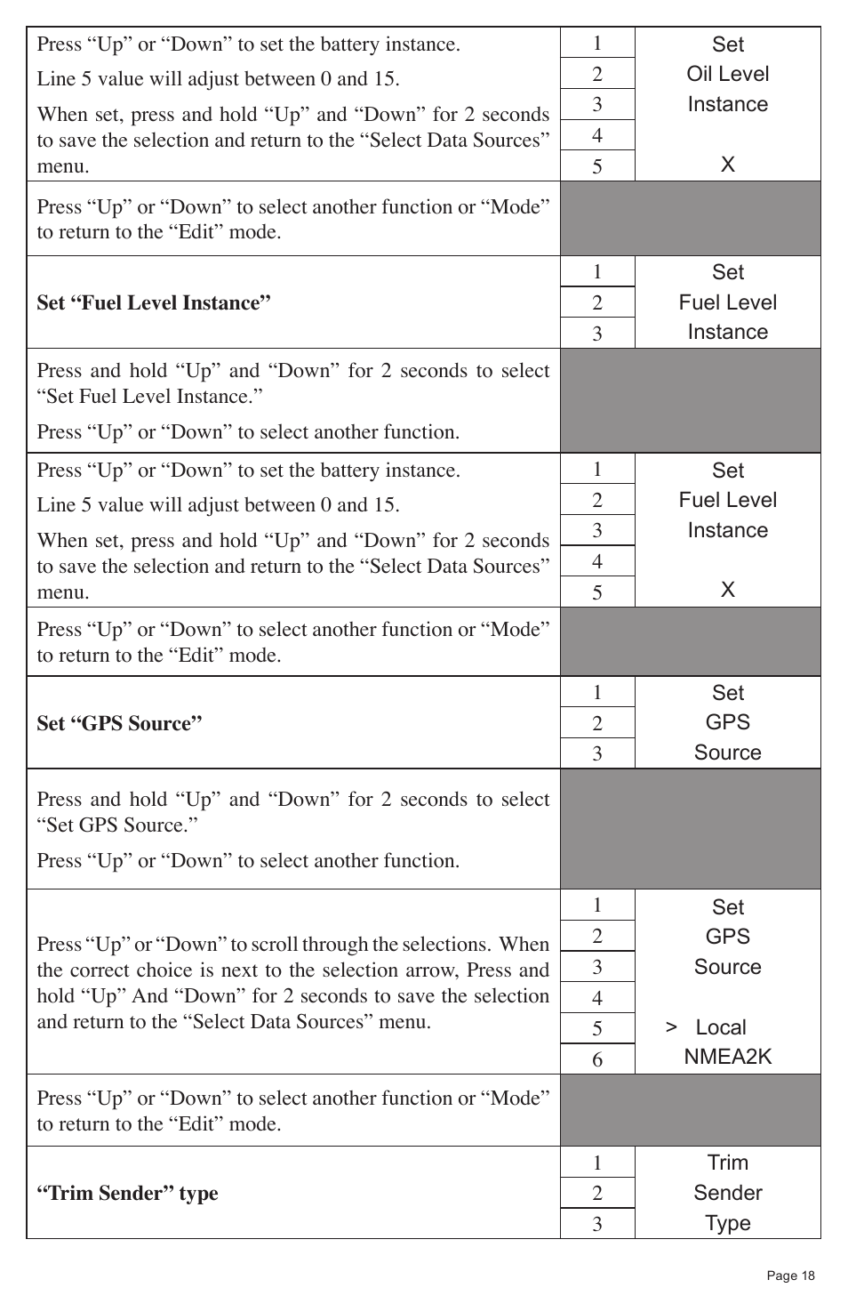 Faria Instruments NMEA2000 User Manual | Page 21 / 44