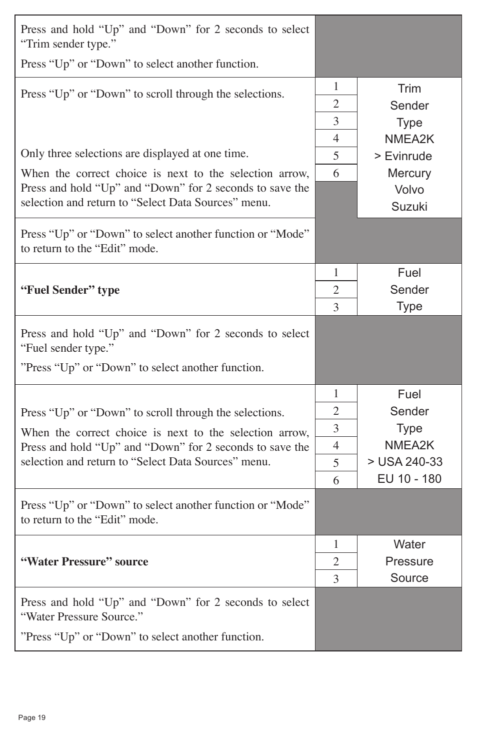 Faria Instruments NMEA2000 User Manual | Page 22 / 44