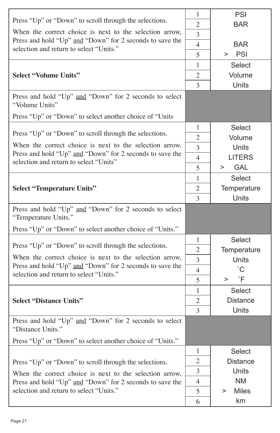 Faria Instruments NMEA2000 User Manual | Page 24 / 44