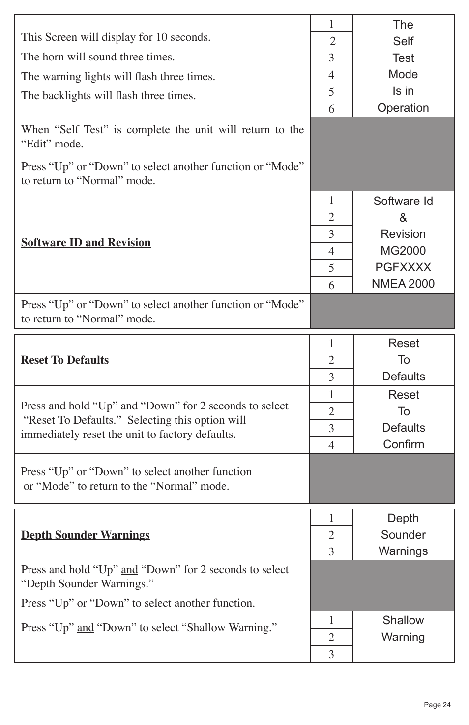 Faria Instruments NMEA2000 User Manual | Page 27 / 44