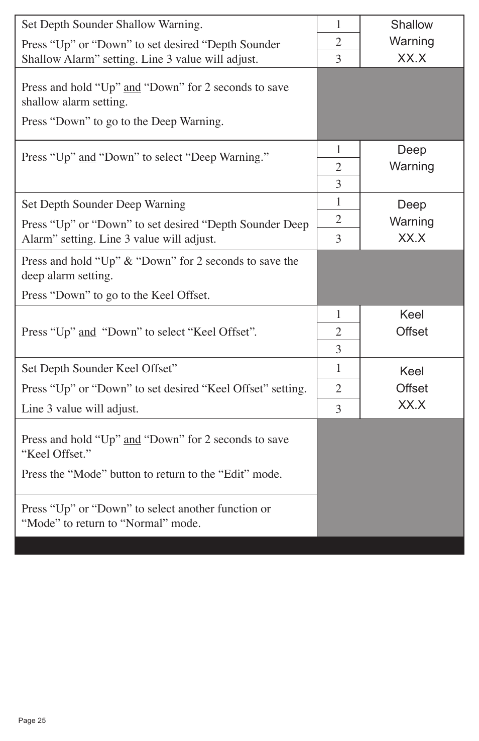 Faria Instruments NMEA2000 User Manual | Page 28 / 44