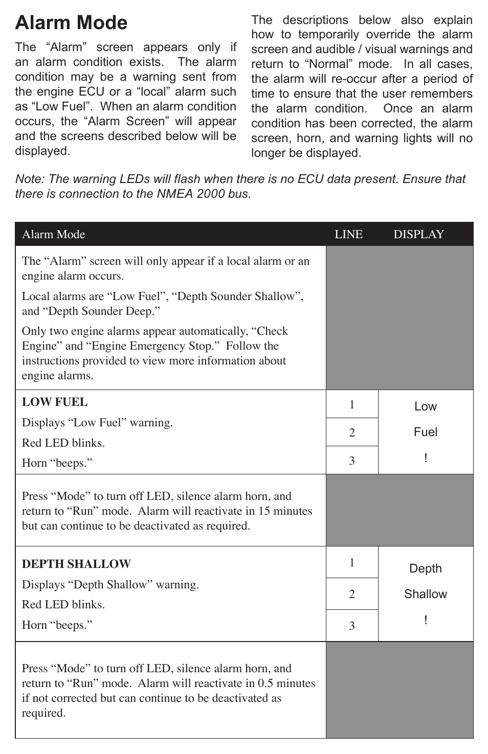 Alarm mode | Faria Instruments NMEA2000 User Manual | Page 31 / 44