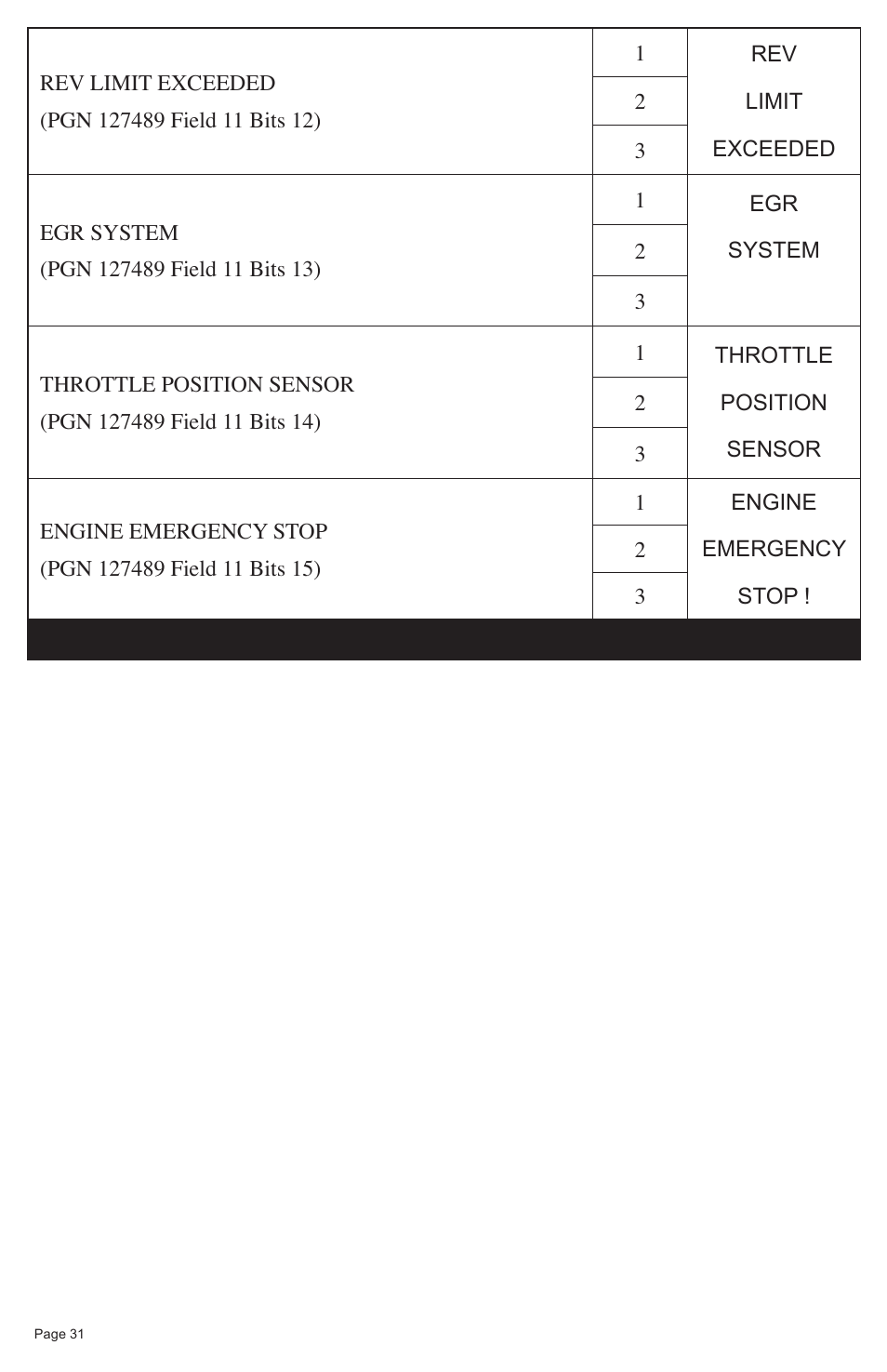 Faria Instruments NMEA2000 User Manual | Page 34 / 44