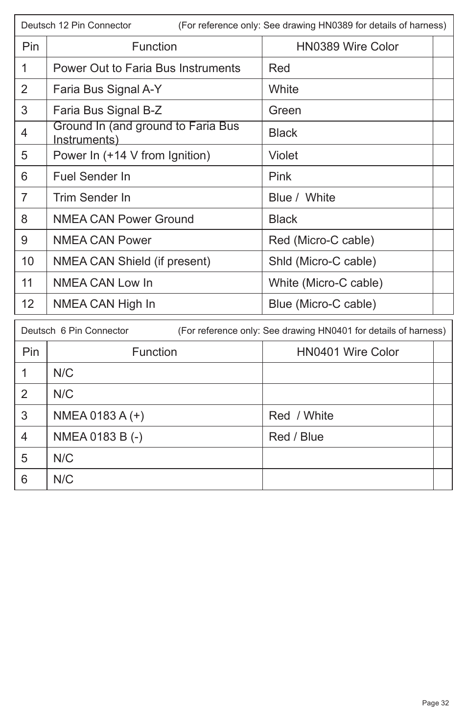 Faria Instruments NMEA2000 User Manual | Page 35 / 44