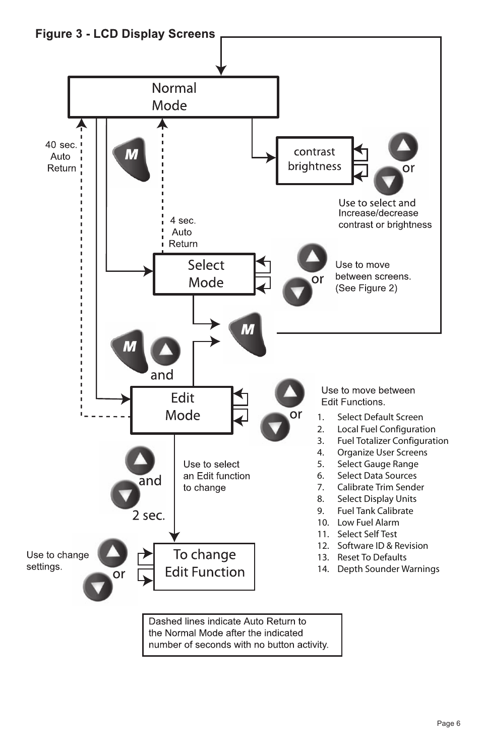 Faria Instruments NMEA2000 User Manual | Page 9 / 44