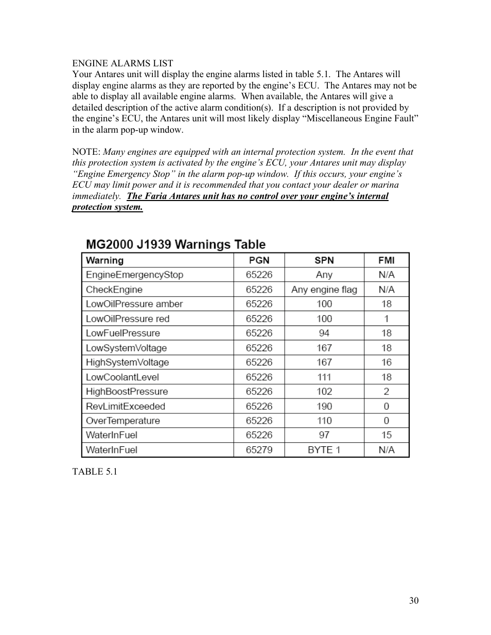 Faria Instruments Antares IS0250a User Manual | Page 33 / 44