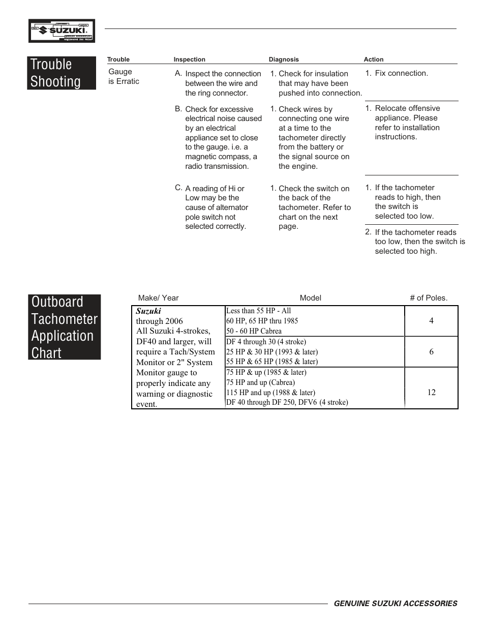 Outboard tachometer application chart, Trouble shooting | Faria Instruments Suzuki User Manual | Page 4 / 4