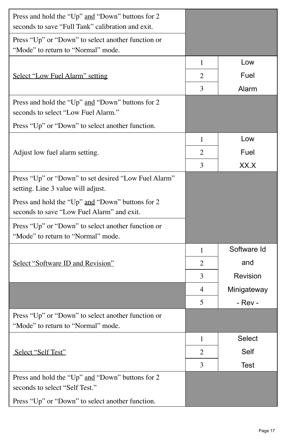 Faria Instruments MG2000 User Manual | Page 21 / 32