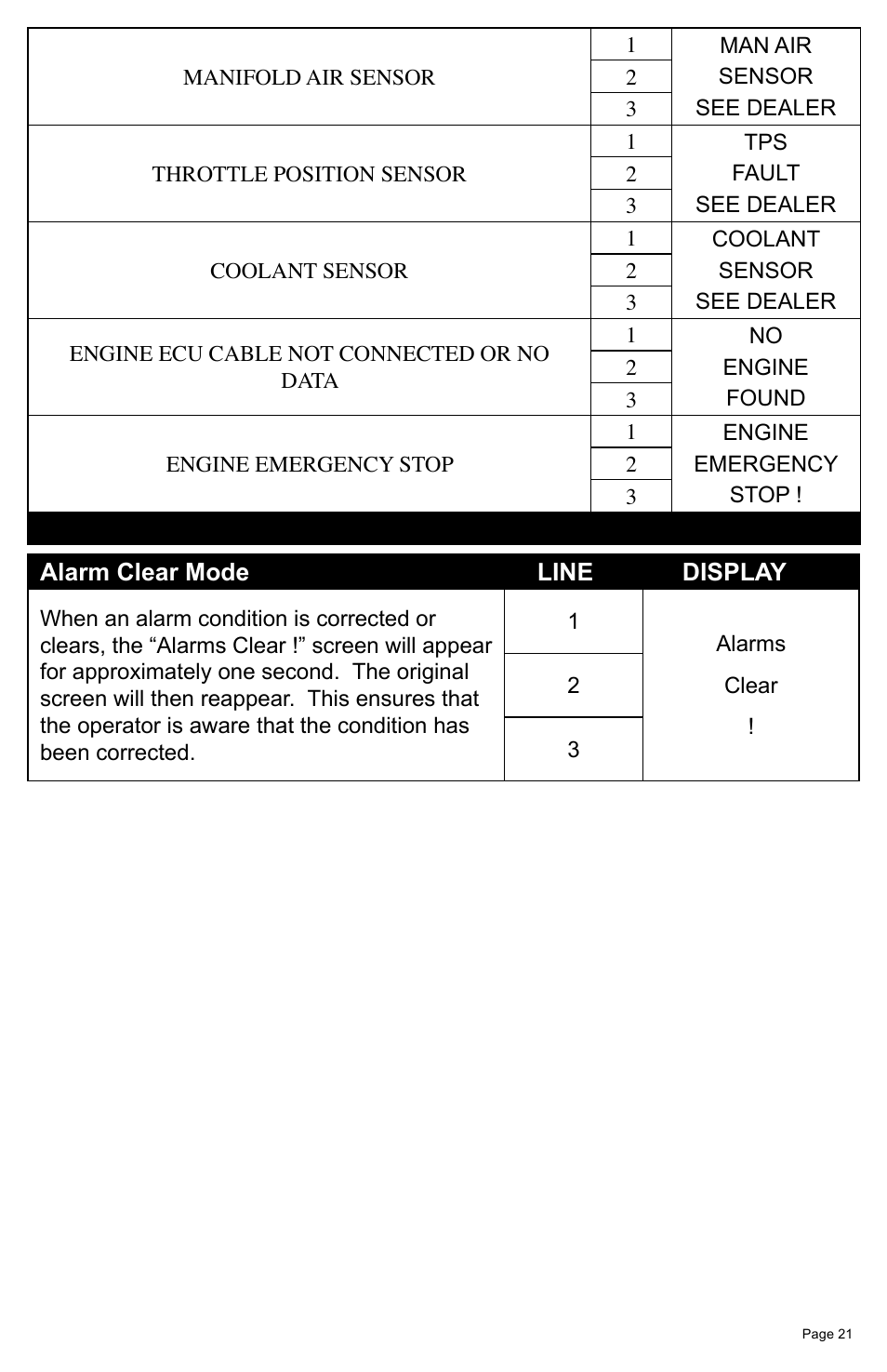 Faria Instruments MG2000 User Manual | Page 25 / 32