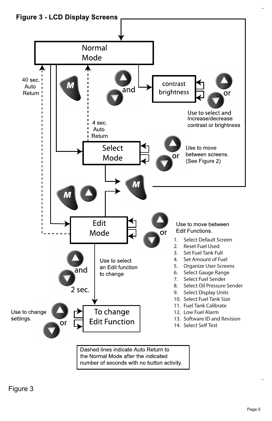 Figure 3 | Faria Instruments MG2000 User Manual | Page 9 / 32