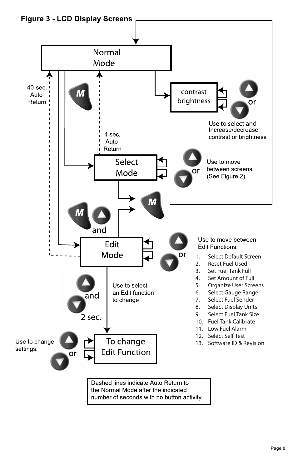Faria Instruments J1939 User Manual | Page 11 / 36